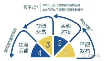 億方云與智慧芽雙雙完成融資，總額高達2.6億元，網絡設備銷售市場迎來新變革